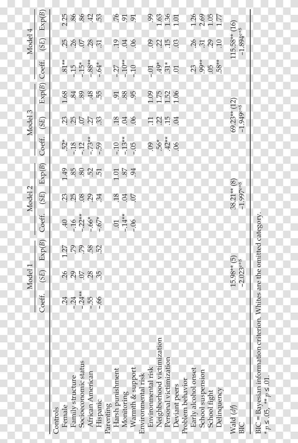 Document, Menu, Number Transparent Png