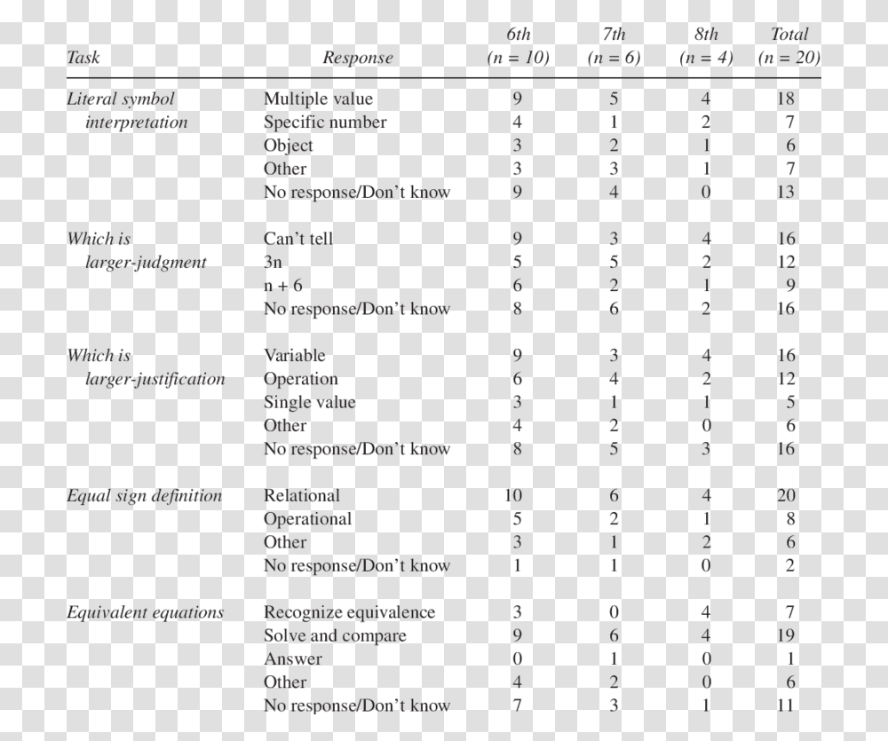 Document, Menu, Number Transparent Png