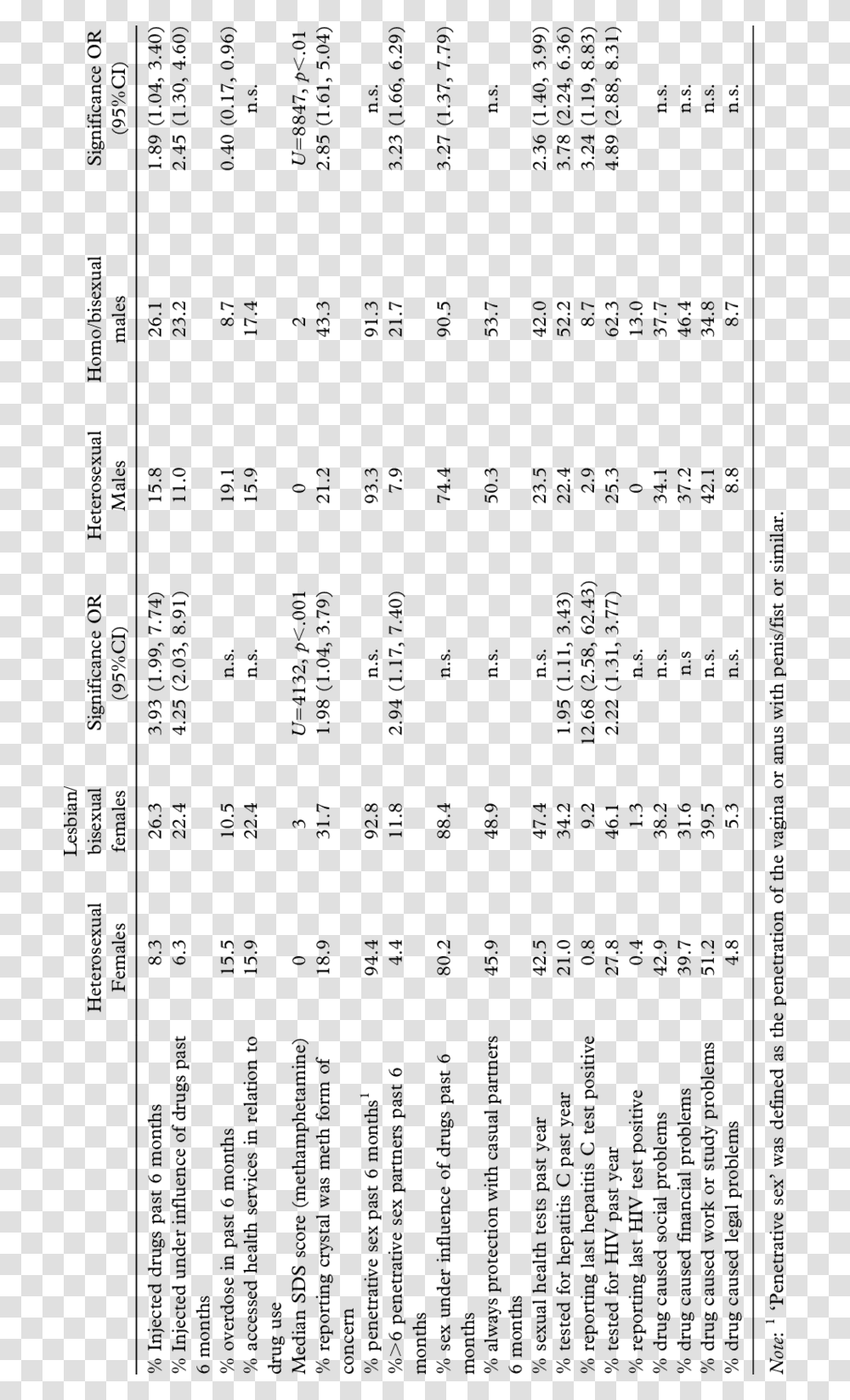 Document, Menu, Number Transparent Png