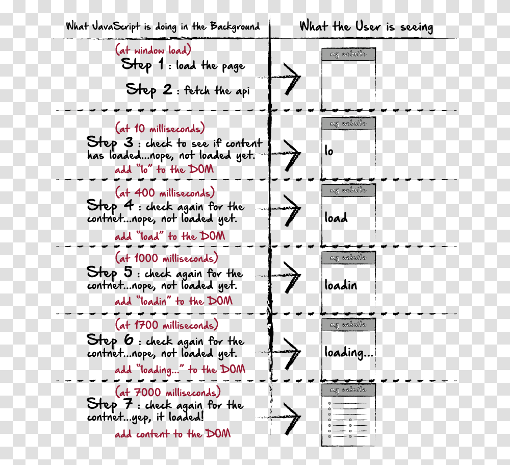 Document, Menu, Page, Number Transparent Png