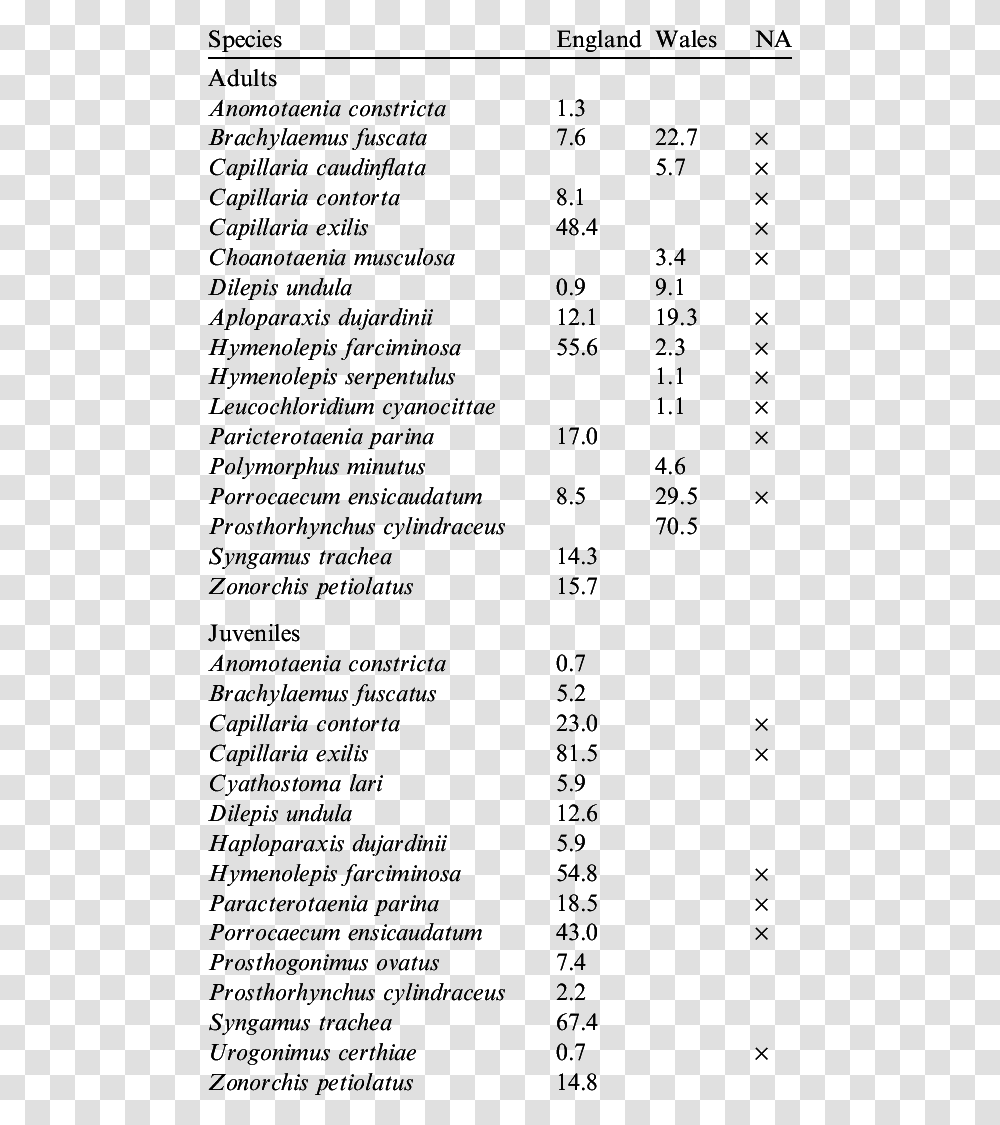 Document, Menu, Plot, Diagram Transparent Png