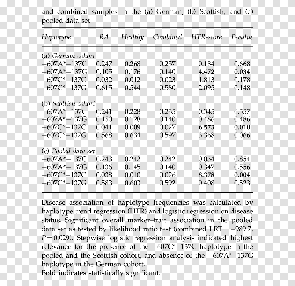 Document, Menu, Word, Number Transparent Png