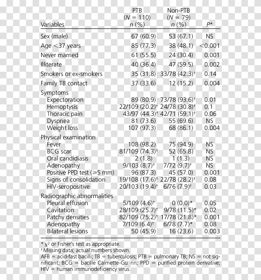 Document, Menu, Word, Number Transparent Png