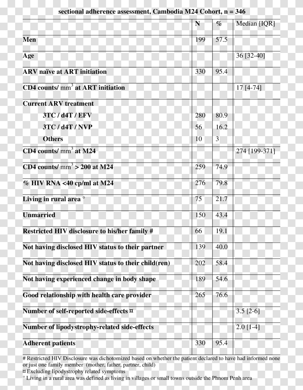 Document, Menu, Word, Number Transparent Png