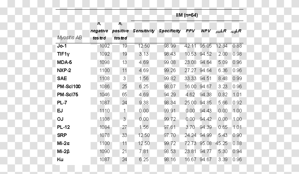 Document, Number, Plot Transparent Png