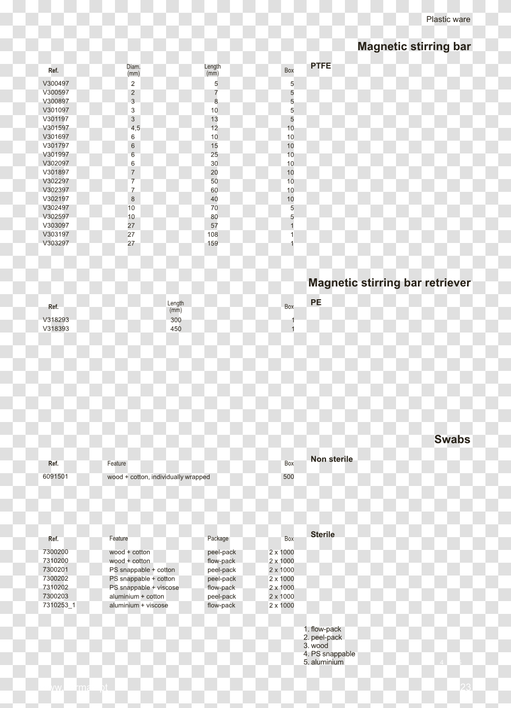 Document, Outdoors, Nature, Plot Transparent Png