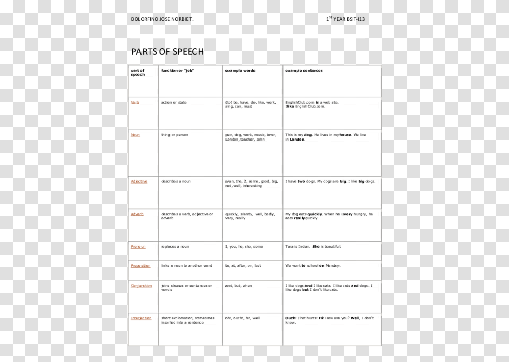 Document, Page, Menu, Calendar Transparent Png