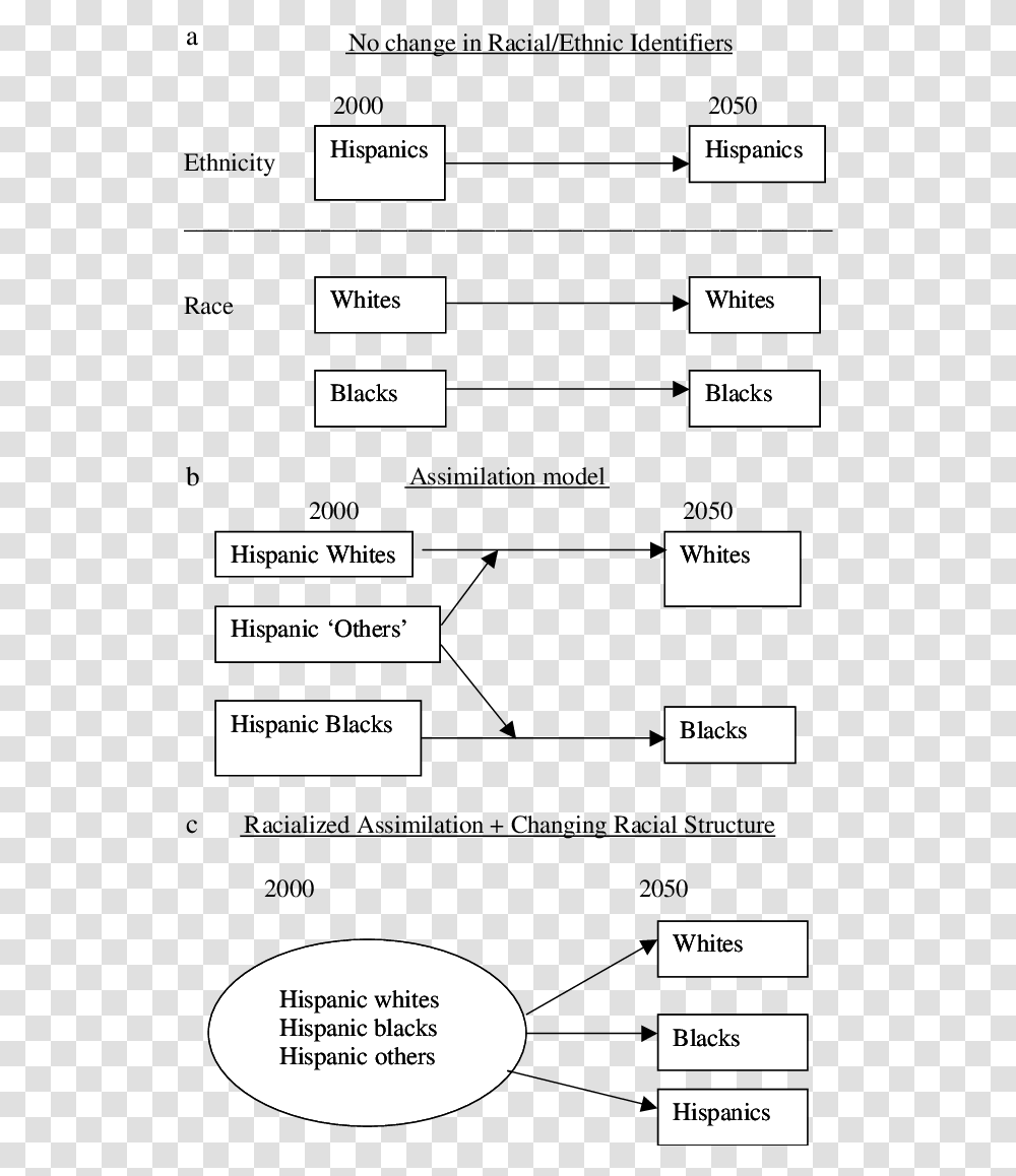 Document, Page, Number Transparent Png