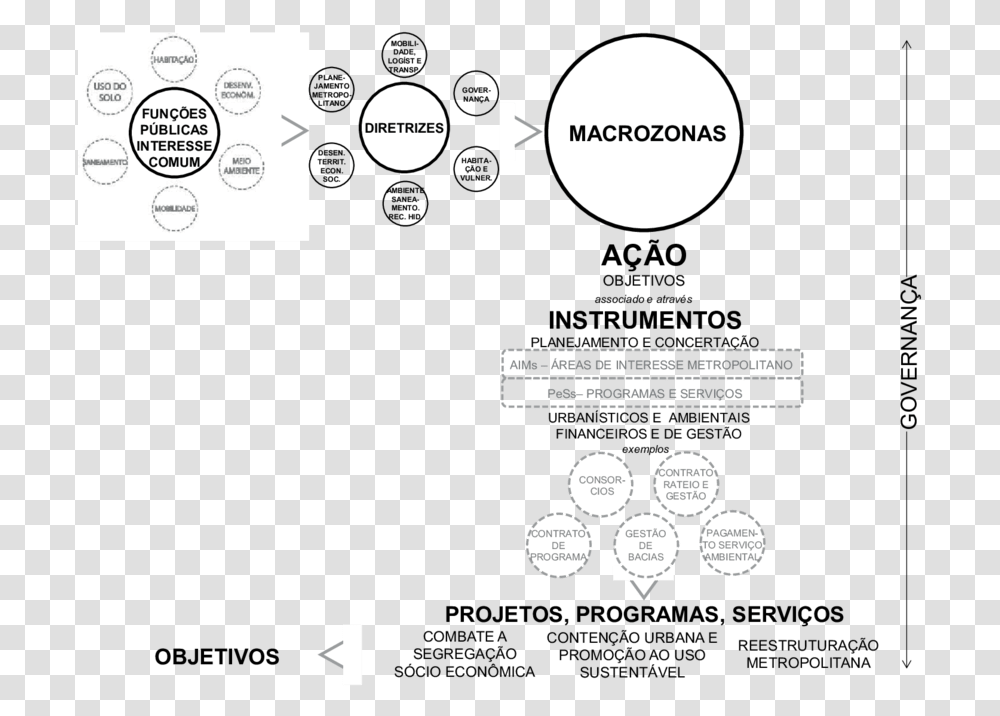 Document, Page, Plot, Diagram Transparent Png