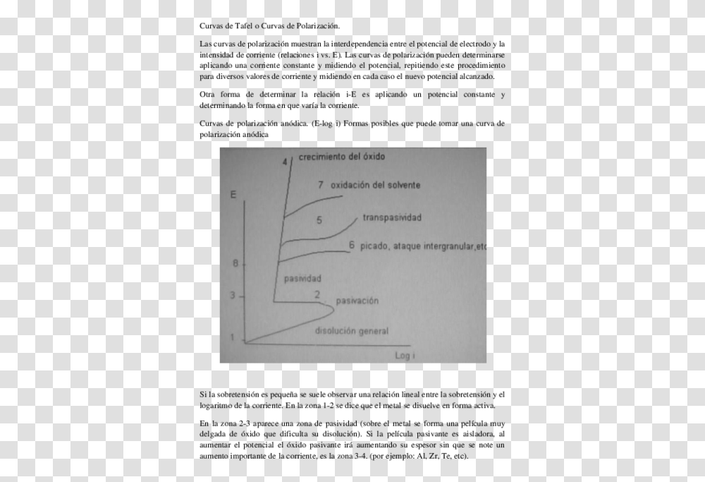 Document, Plan, Plot, Diagram Transparent Png