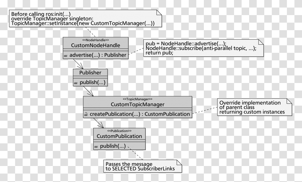 Document, Plot, Diagram, Plan Transparent Png