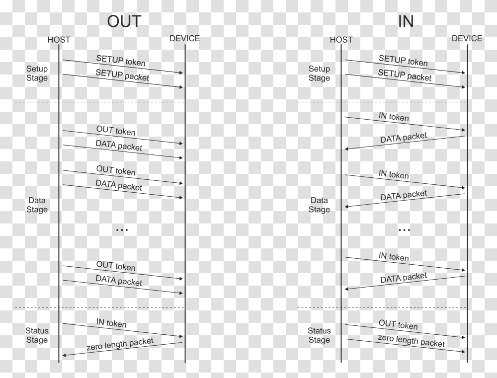 Document, Plot, Page, Plan Transparent Png