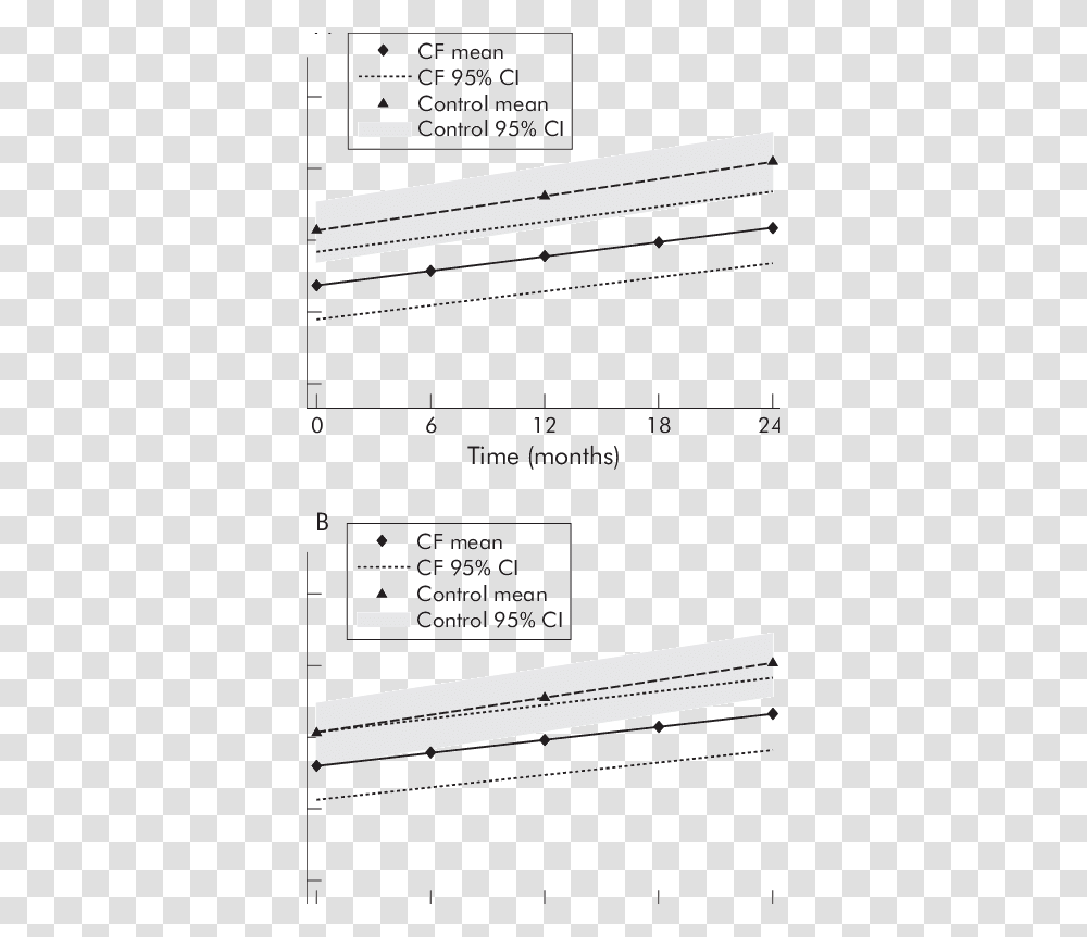 Document, Plot, Plan, Diagram Transparent Png