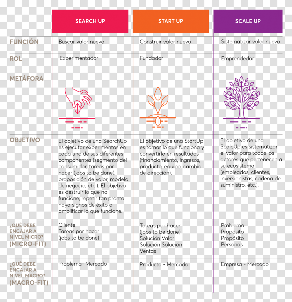 Document, Purple, Diagram Transparent Png