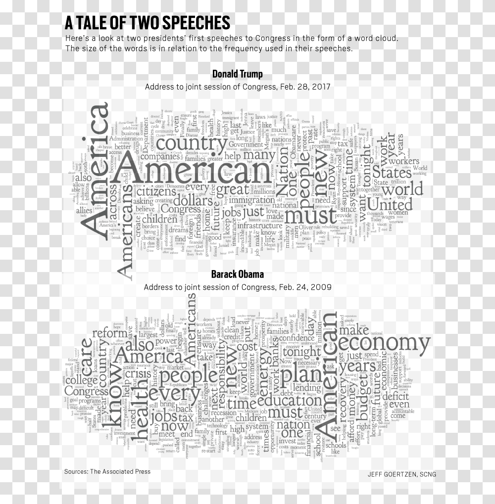 Document, Word, Alphabet, Newspaper Transparent Png