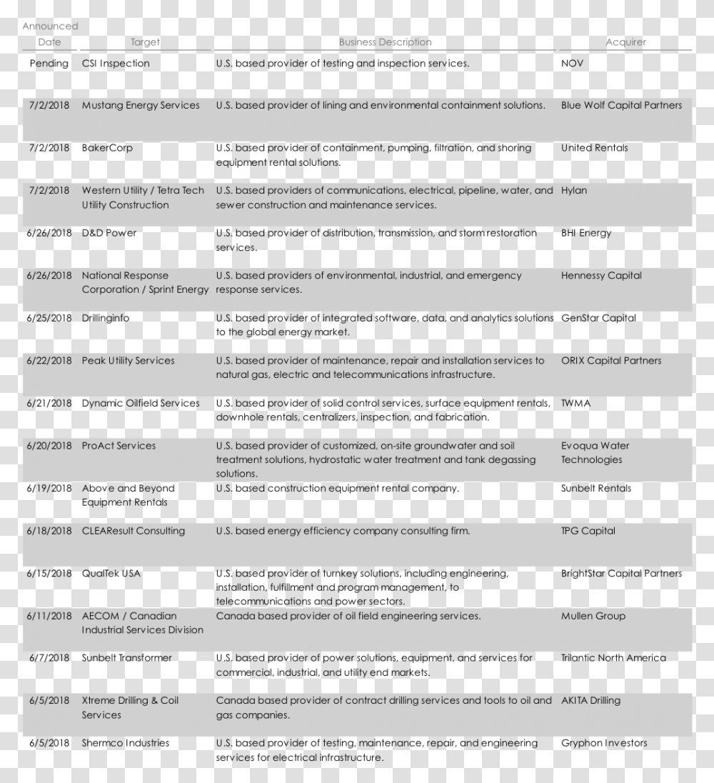 Document, Word, Number Transparent Png