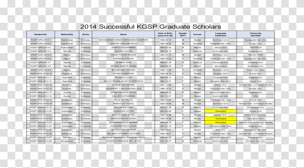 Document, Word, Plot, Number Transparent Png