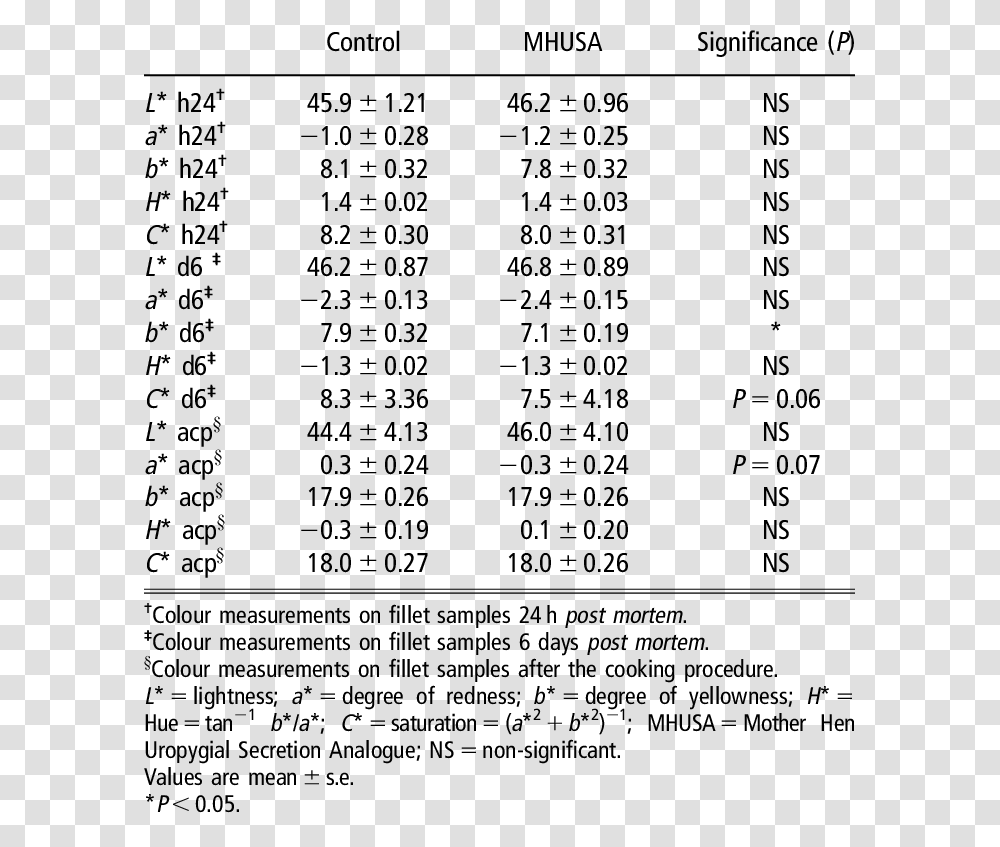 Document, Word, Menu, Number Transparent Png