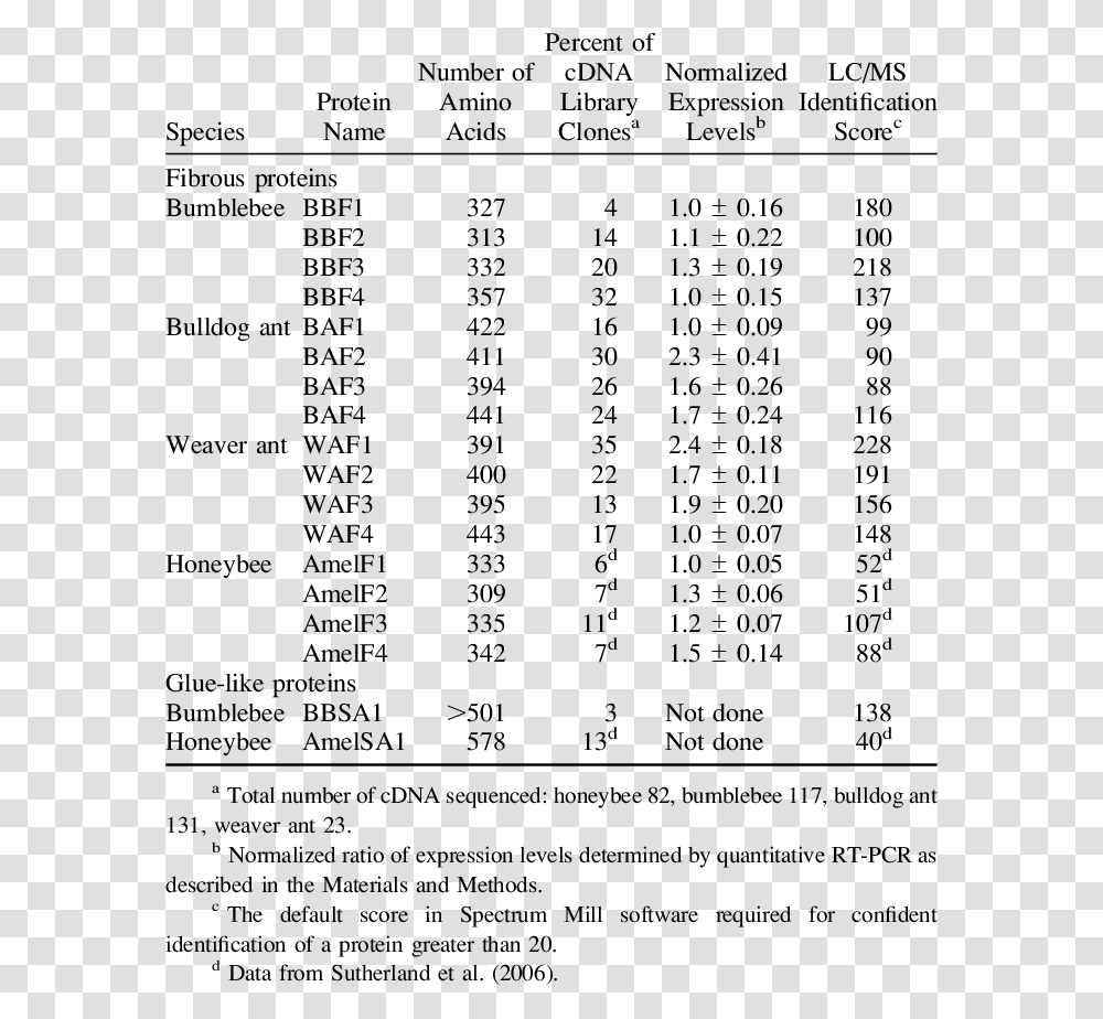 Document, Word, Menu, Number Transparent Png