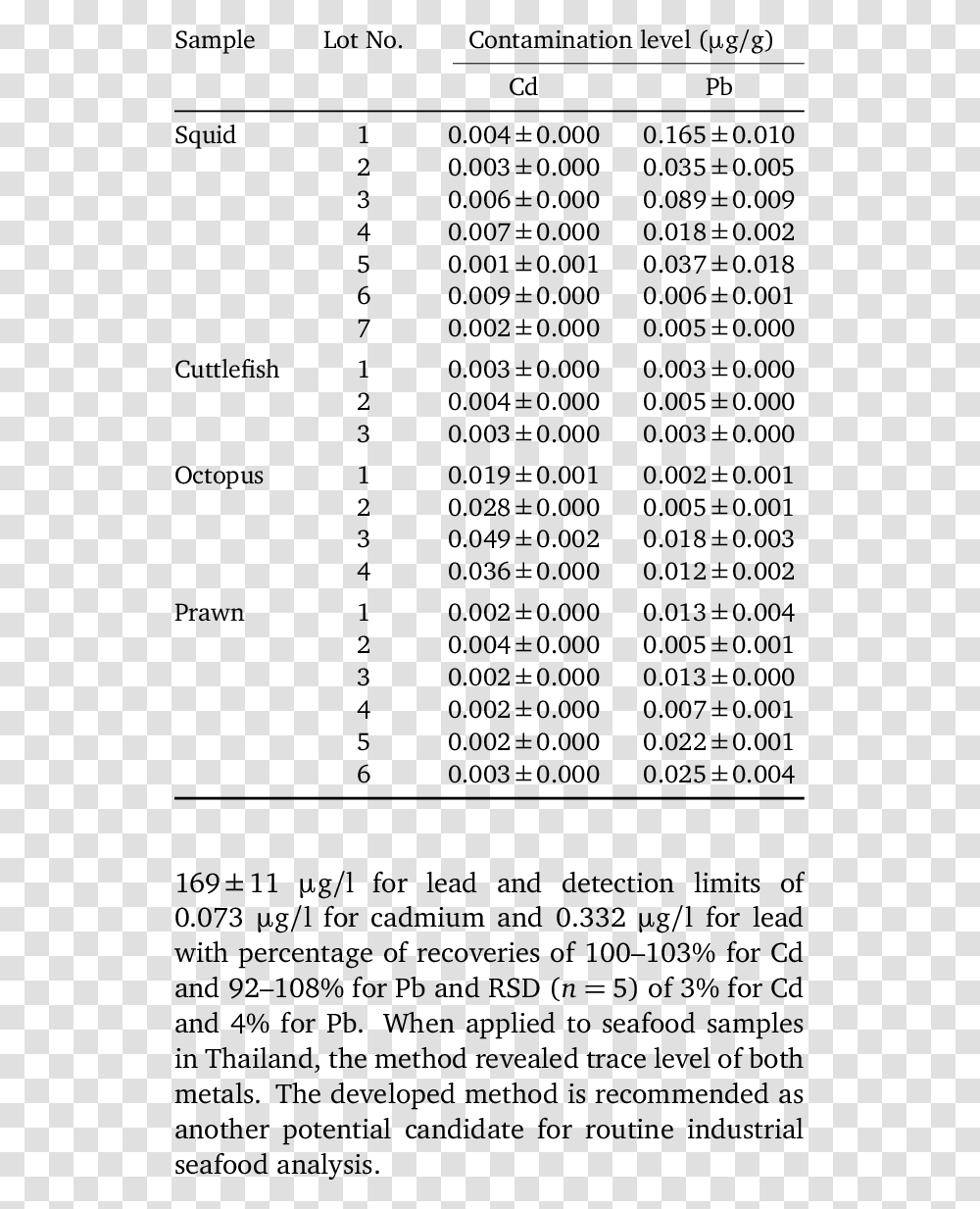 Document, Word, Number Transparent Png