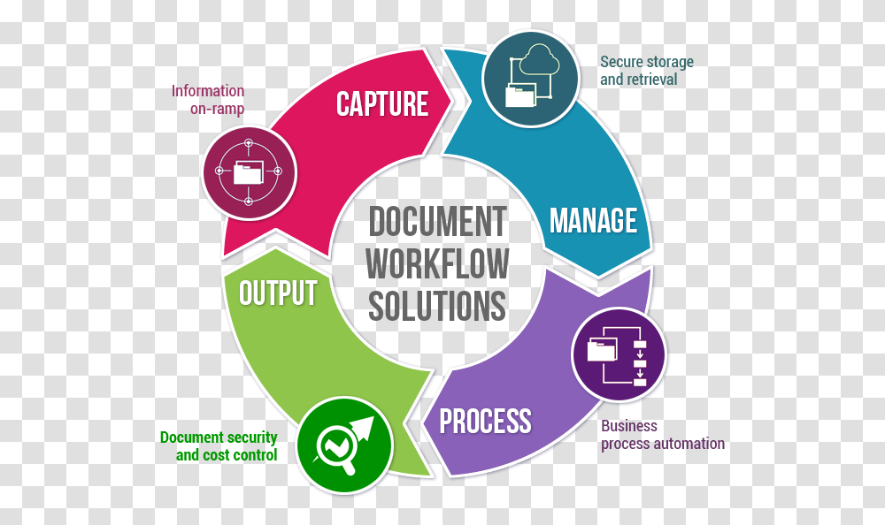 Document Workflow Solutions Document Management System Process, Label, Number Transparent Png