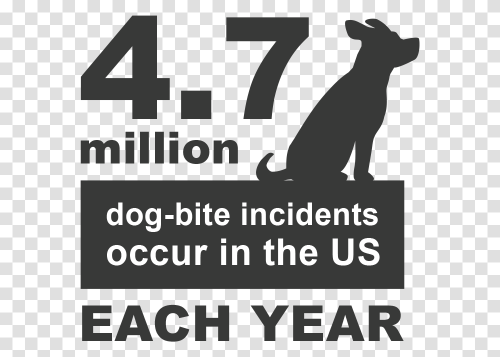 Dog Bite Statistics And Facts Guard Dog, Poster, Alphabet, Number Transparent Png
