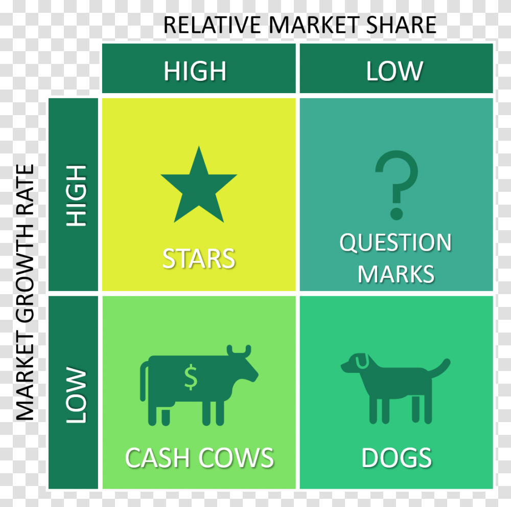 Dogs Stars Cash Cows Question Marks, Star Symbol, Number Transparent Png