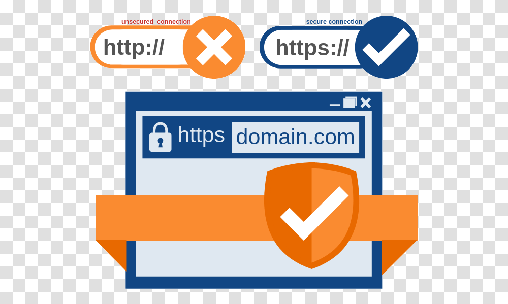 Domain Validated Certificates Windows 7 Deny Access To Folder, Label, Security, Id Cards Transparent Png