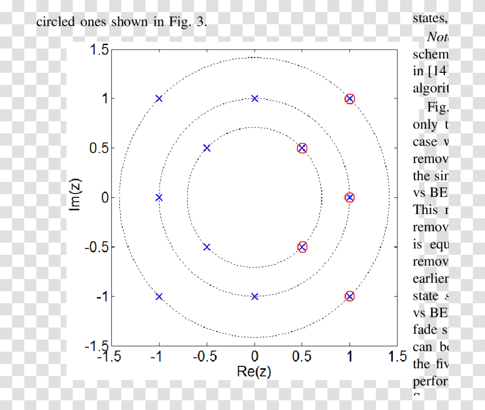 Dominant Singular Fade States For 4 Circle, Text, Number, Symbol, Plot Transparent Png