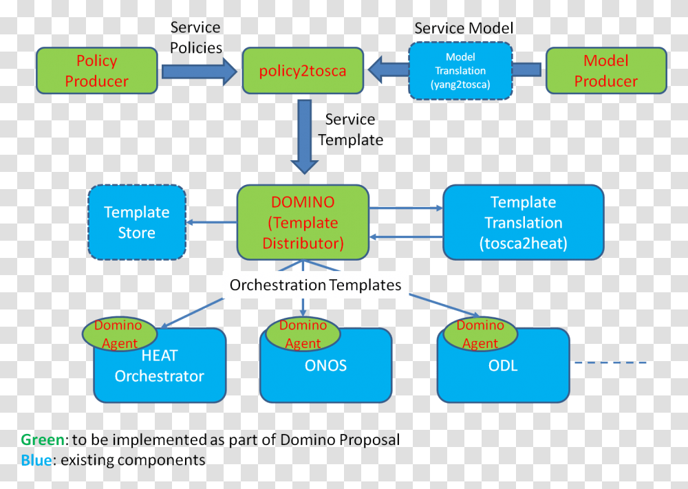 Domino, Diagram, Plot, Network Transparent Png