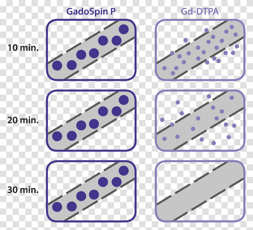 Dominoes, Mobile Phone, Electronics, Cell Phone, Label Transparent Png