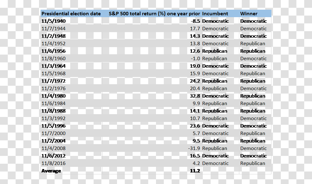 Donald Trump Toupee, Number, Plot Transparent Png