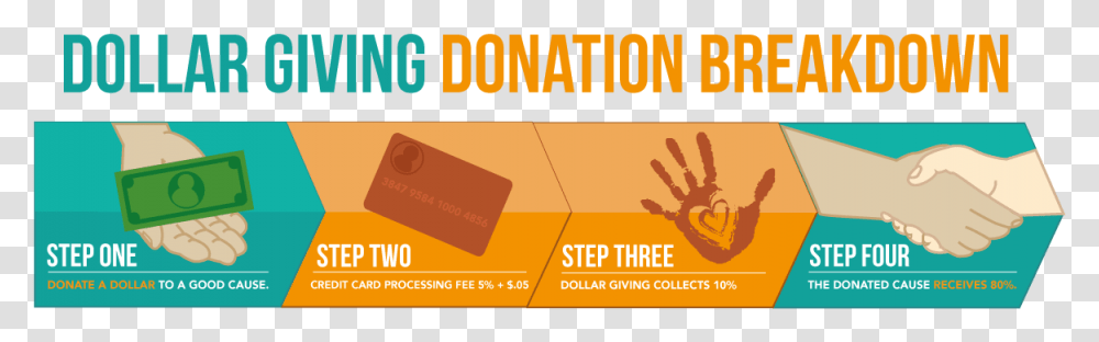 Donation Breakdown Garage, Poster, Advertisement, Flyer, Paper Transparent Png
