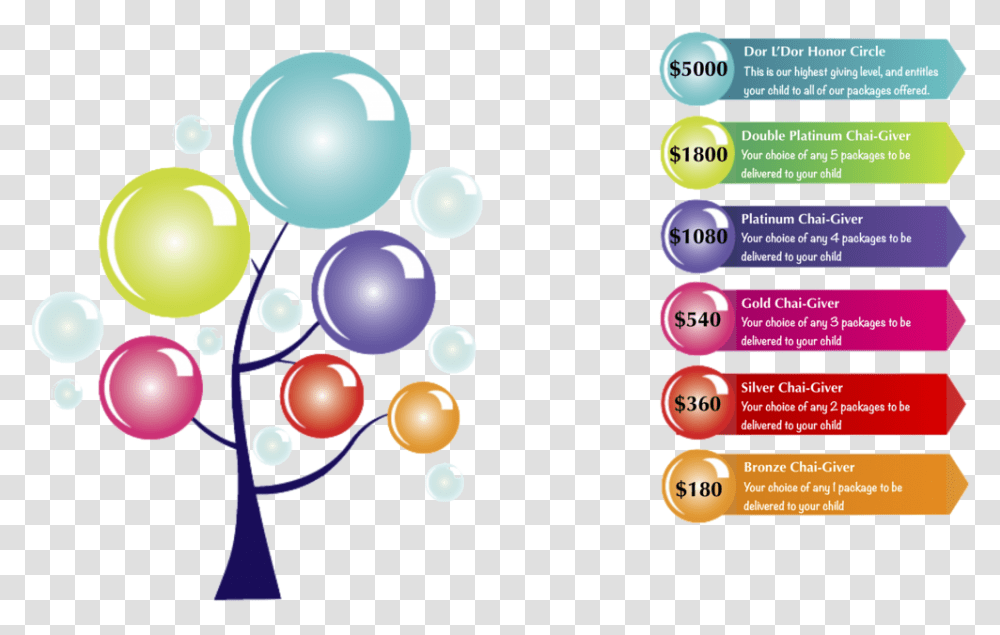 Donor Tree Balloon Transparent Png