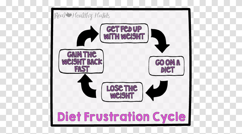 Dont Get Trapped In The Diet Frustration Cycle, Label, Number Transparent Png