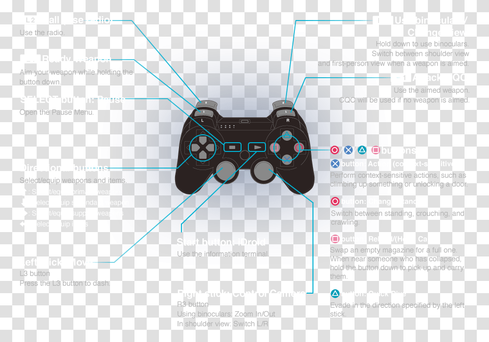 Doom 3 Controls, Flyer, Poster, Paper, Advertisement Transparent Png