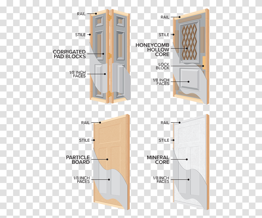 Door Texture Home Door, Furniture, Plot, Cabinet, Folding Door Transparent Png