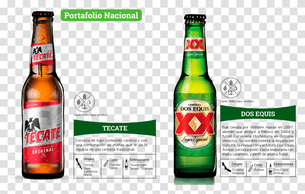 Dos Xx Equis Lager 4pk 16oz Cans Solution, Beer, Alcohol, Beverage, Drink Transparent Png