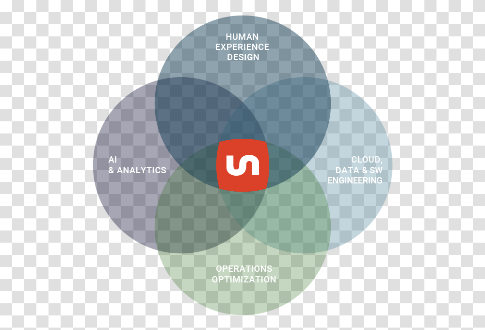 Dot Venn Diagram Logo, Tape, Text Transparent Png