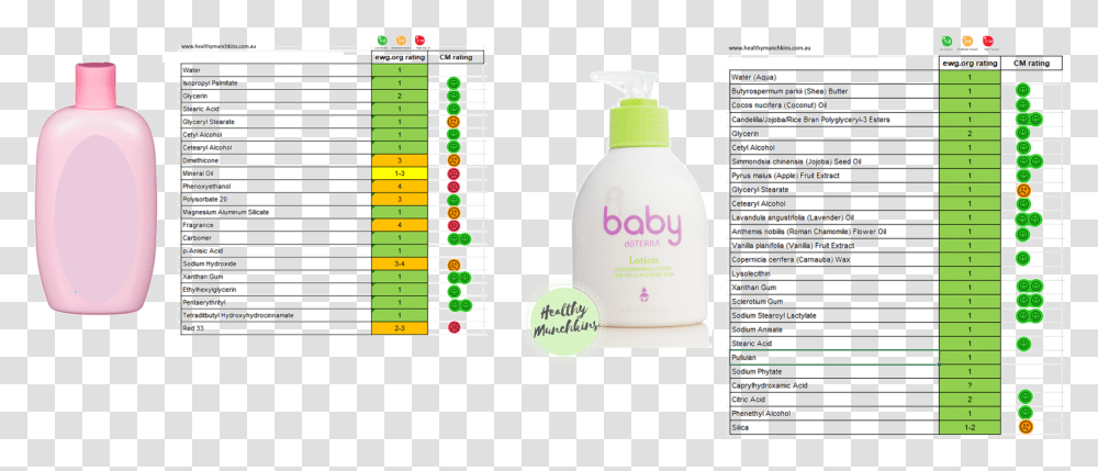 Doterra Diaper Rash Cream, Bottle, Label, Cosmetics Transparent Png