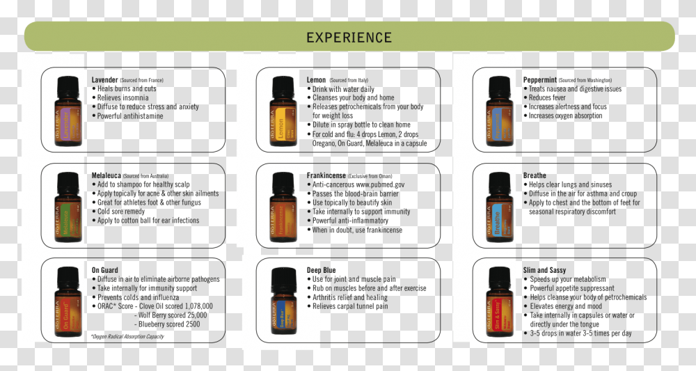 Doterra Essential Oils Class Flyer, Bottle, Aftershave, Cosmetics, Mobile Phone Transparent Png