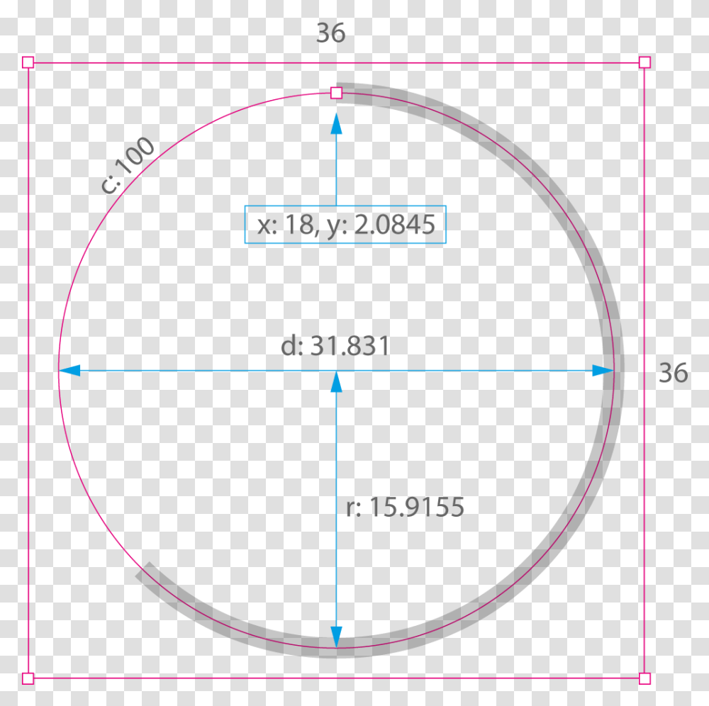 Dotted Line Circle, Plot, Diagram, Measurements Transparent Png