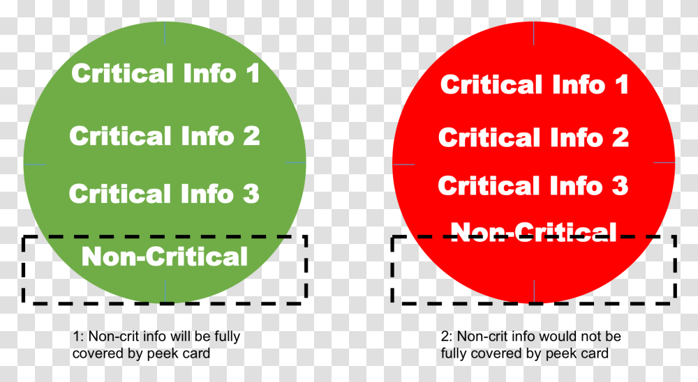 Dotted Line Dotted Line Is Where The Peek Card Would Warning, Text, Plot, Number, Symbol Transparent Png