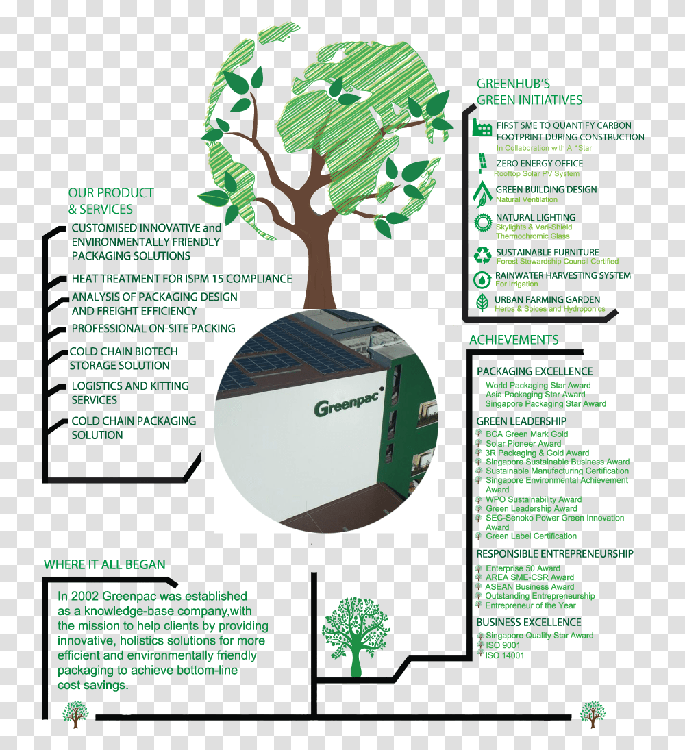 Download About Us Blockchain Technology The Story Of Tree, Flyer, Poster, Paper, Advertisement Transparent Png