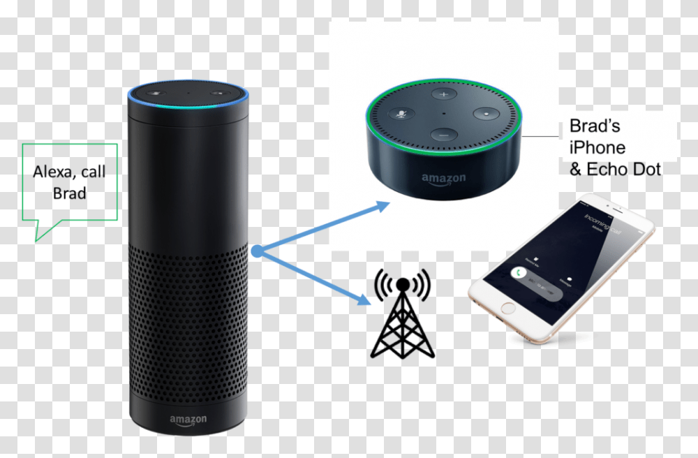 Download Amazon Alexa Calling Feature Alexa Phone Calls, Mobile Phone, Electronics, Cell Phone, Cylinder Transparent Png