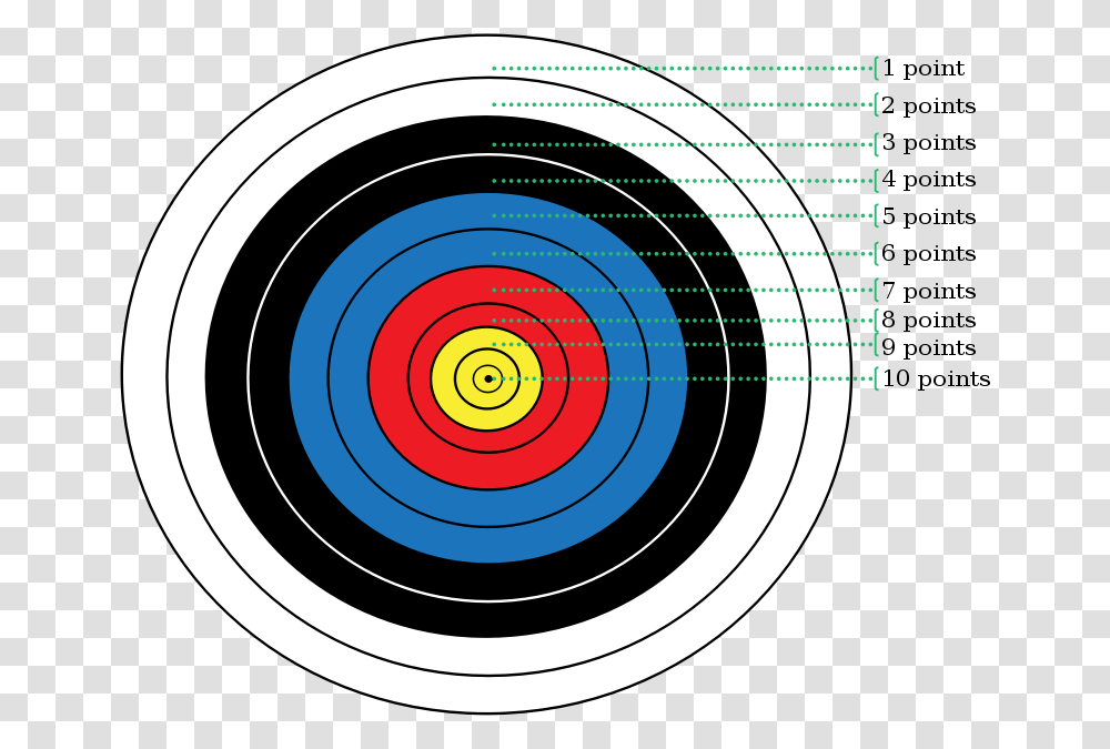 Download Archery Target With Points Clipart Target Archery Clip, Shooting Range, Sport, Sports, Bow Transparent Png