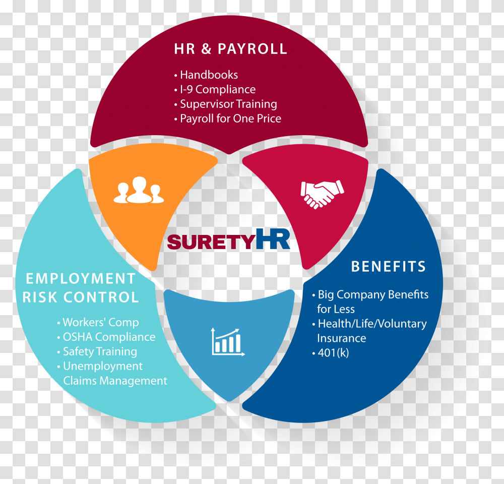 Download As An Easy Button Three Cs Of Transmedia Storytelling, Diagram, Helmet, Clothing, Apparel Transparent Png