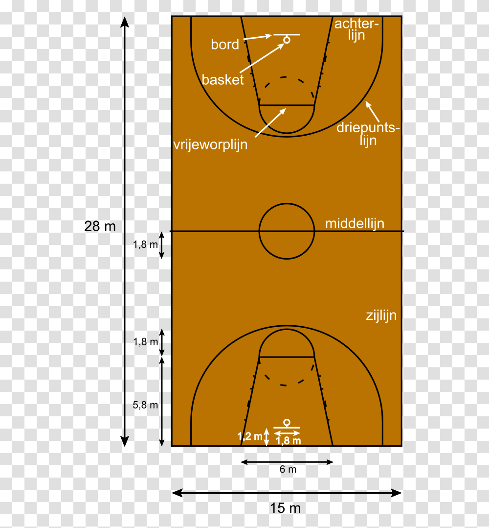 Download Basketball Court Basketball Court Dimensions Metric, Text, Symbol, Plot, Poster Transparent Png