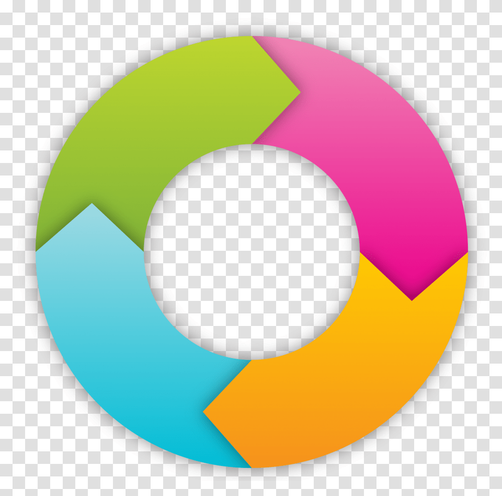 Download Circle Arrow Circular Arrows, Disk, Dvd, Number, Symbol Transparent Png
