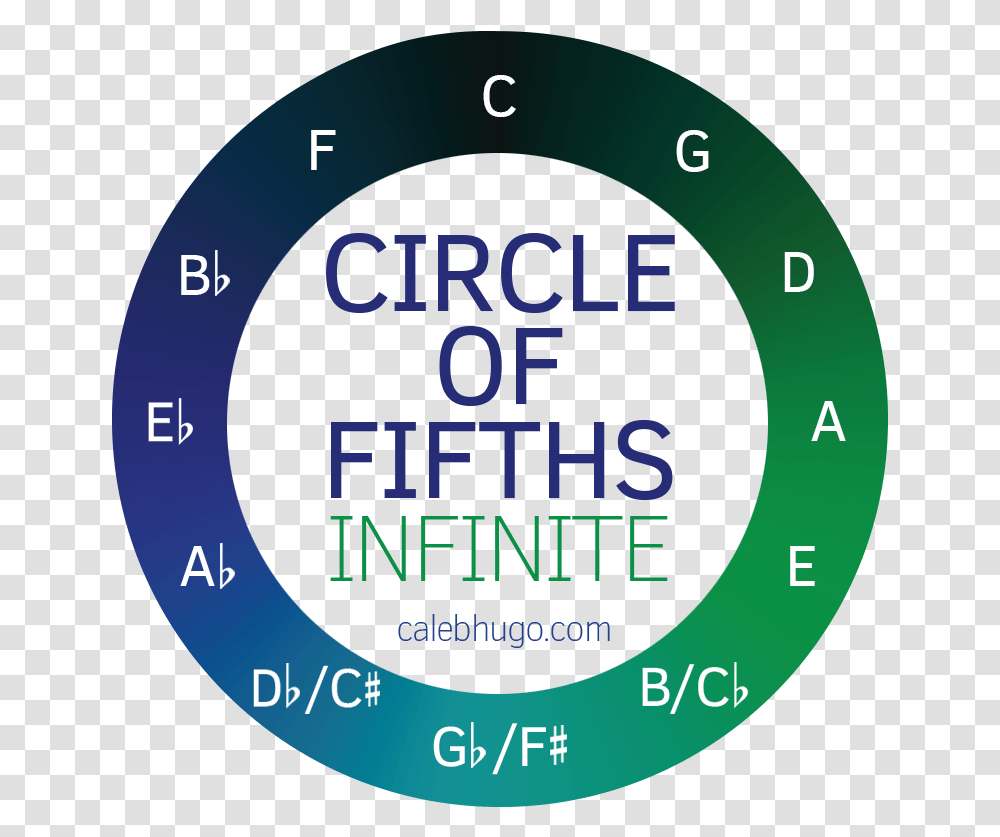 Download Circle Of Fifths Game Dot, Text, Number, Symbol, Word Transparent Png